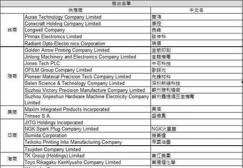 风景哥爆料清单最新,揭秘热门景点背后的故事与奇闻异事  第3张